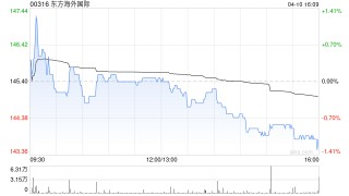 东方海外国际：东方海外第1季度航线收入较去年同期减少7.6% 总载货量上升1.7%