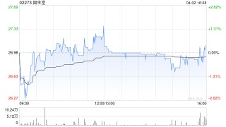 海通国际：维持固生堂“优于大市”评级 目标价43.3港元