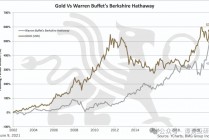 黄金看涨逻辑