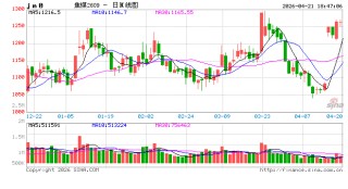 光大期货0421热点追踪：蒙古限运是真是假？焦煤反弹能走多远？