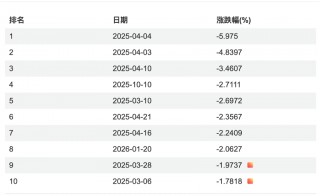 用“TACO策略”买美股，十拿九稳？