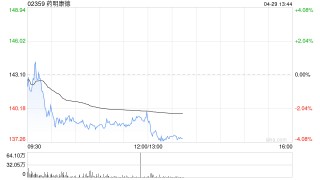 兖矿能源Q1净利猛增42%！港股煤炭股集体走强