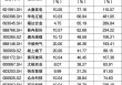 多只牛股发布异动公告，4股年内涨超200%，最高481%