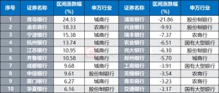 又见“大象”起舞！建行股价创历史新高，板块持续破净状态，这些标的股息率较高