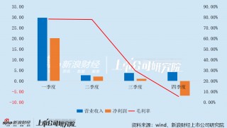 影投年报|《哪吒2》红利退潮后 光线传媒业绩光速变脸 交出近十年最差一季报 25年Q3起已暴露疲态